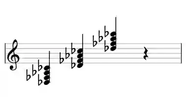 Sheet music of Db m7 in three octaves